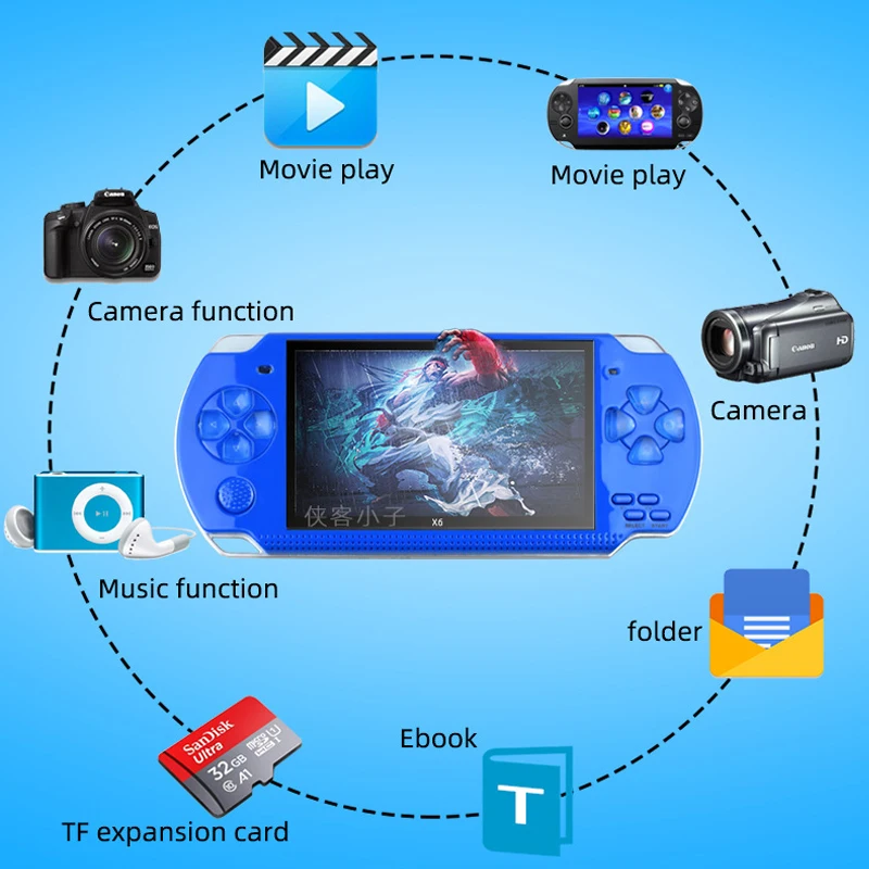 Consola PSP 3000 X6, 12 tipos  - Retro Gaming X6 reseña y precio